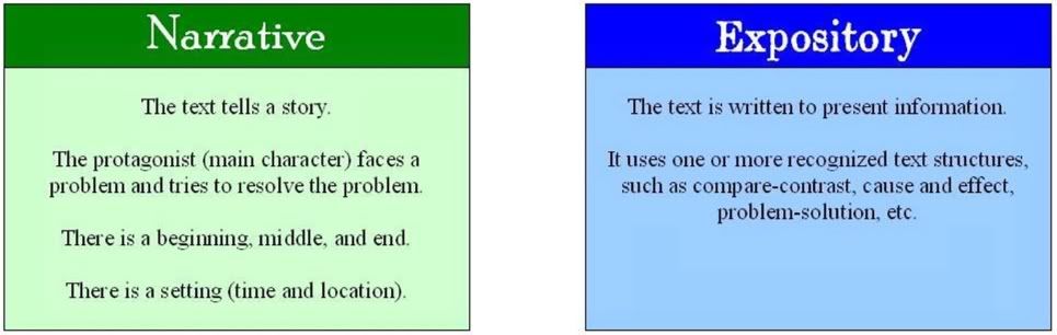 Generic Structure Of Narrative Text Berbagi Informasi